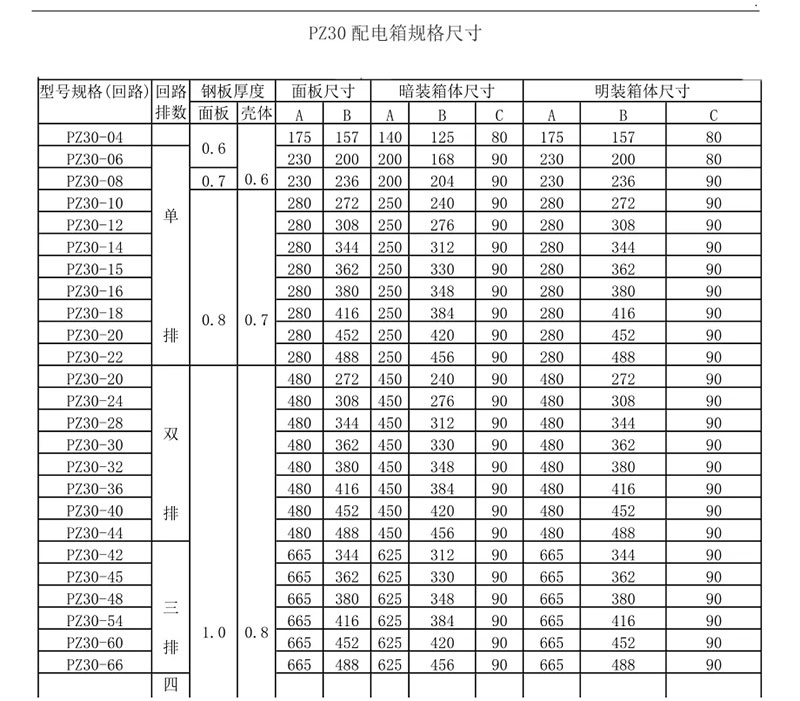 家庭配電箱尺寸有哪些？這張圖看了你就明白了