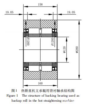 背襯軸承在中厚板熱矯直機(jī)中的應(yīng)用